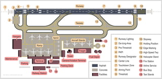 Picture of Civil aviation