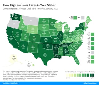 Picture of Sales tax