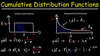 Picture of Cumulative distribution function