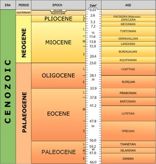 Picture of Cenozoic