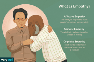 Picture of Empathy