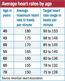 Picture of Heart rate