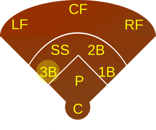 Picture of Third baseman
