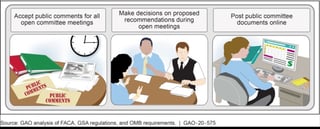 Picture of Federal Advisory Committee Act