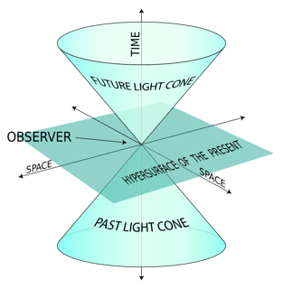 Picture of Light cone