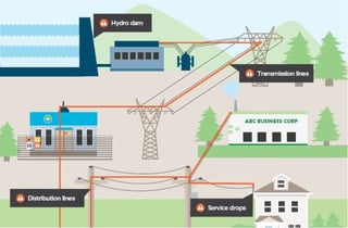Picture of BC Hydro