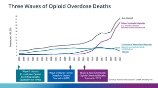 Picture of drug overdose