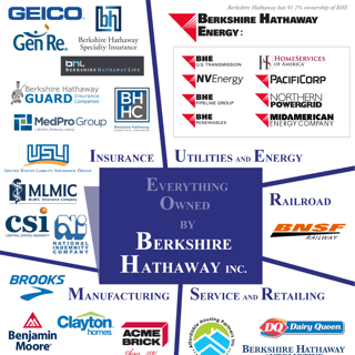 Picture of Berkshire Hathaway