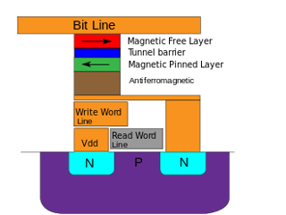 Picture of Magnetoresistive RAM