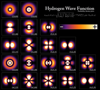 Picture of Quantum