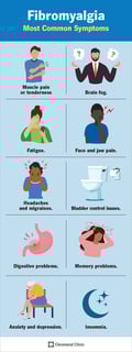 Picture of fibromyalgia