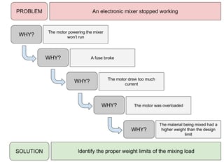 Picture of Root cause analysis