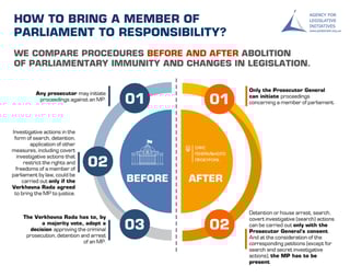 Picture of Parliamentary immunity