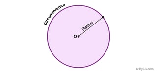 Picture of Circle