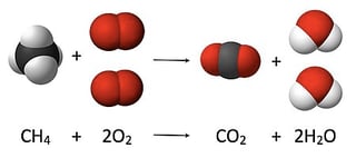 Picture of Chemical reaction