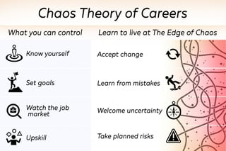 Picture of Chaos theory