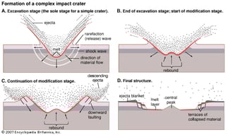 Picture of Impact crater