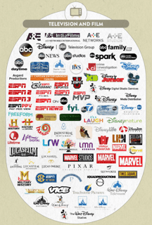 Picture of National Amusements