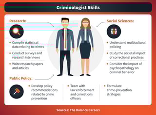 Picture of Criminology