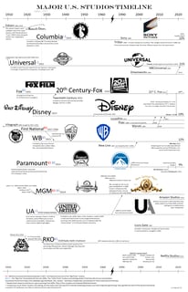 Picture of Major film studios