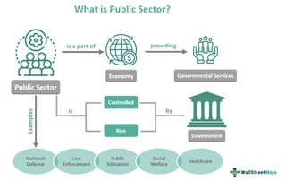 Picture of Public sector