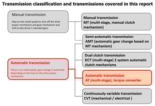 Picture of automatic transmission