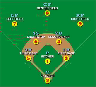 Picture of Designated hitter