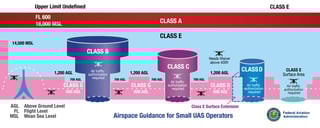 Picture of Airspace