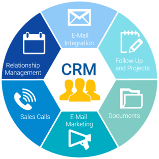 Picture of Customer relationship management