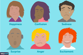 Picture of Body language