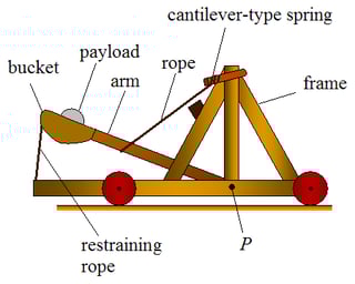 Picture of Catapult