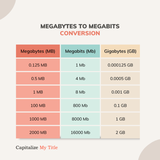 Picture of Megabit