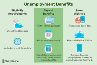 Picture of Unemployment benefits