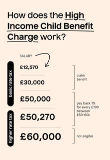 Picture of Child benefit