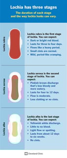 Picture of Postpartum period