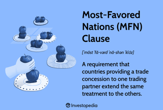Picture of Most favoured nation