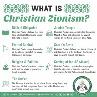 Picture of Christian Zionism