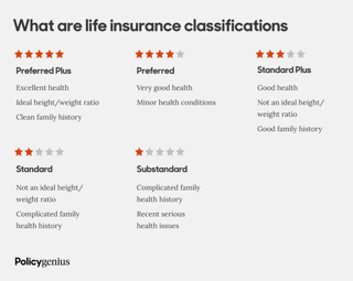 Picture of Life insurance
