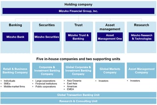Picture of Mizuho Financial Group