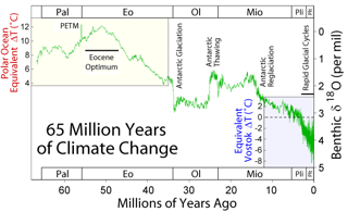 Picture of Paleocene–Eocene Thermal Maximum