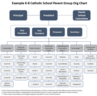 Picture of Parent–teacher association