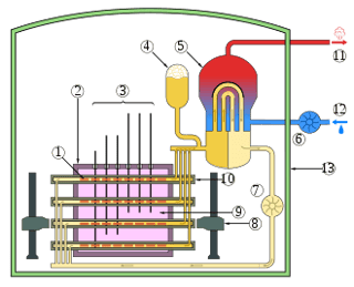 Picture of CANDU reactor