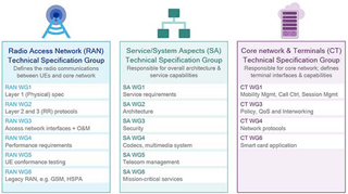 Picture of 3GPP