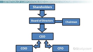 Picture of Corporation
