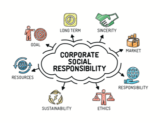 Picture of Corporate social responsibility