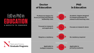 Picture of Doctor of Education