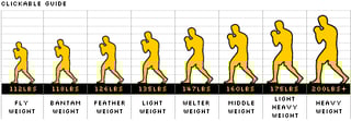 Picture of Middleweight