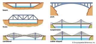 Picture of Overpass