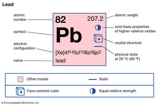 Picture of Lead