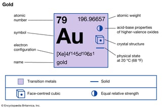 Picture of Gold